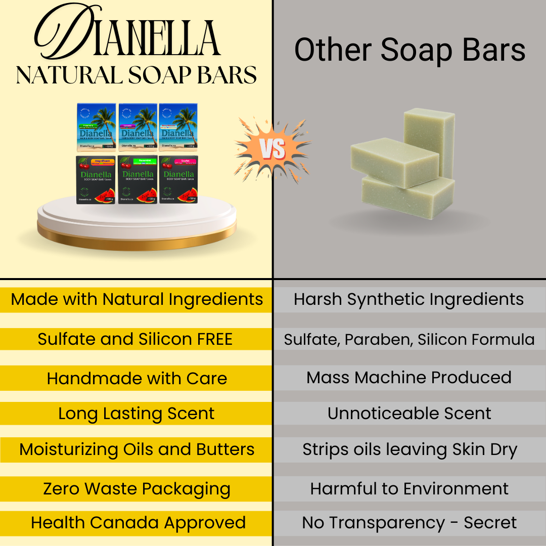 Multipack Natural Soap Bars