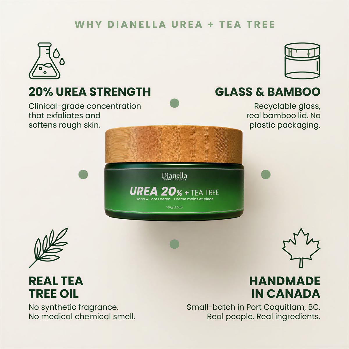 Urea 20% + Tea Tree ‎ ‎ ‎ ‎ Hand & Foot Cream