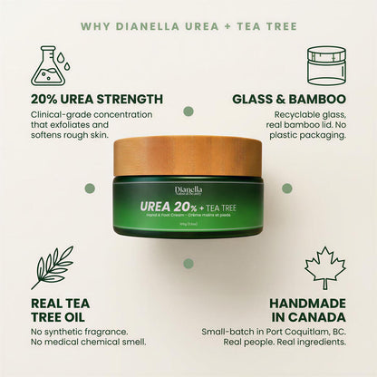 Urea 20% + Tea Tree ‎ ‎ ‎ ‎ Hand & Foot Cream