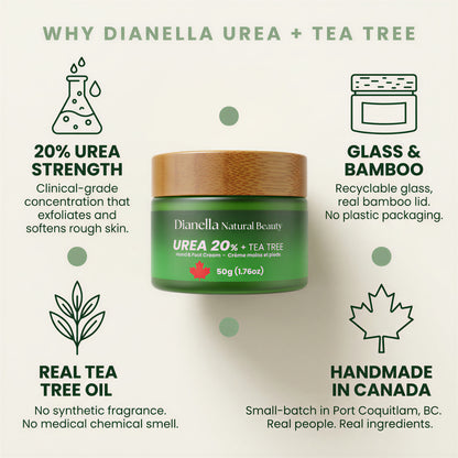 Urea 20% + Tea Tree ‎ ‎ ‎‎‎ ‎‎‎ ‎ ‎Hand & Foot Cream