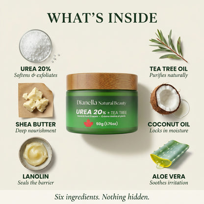 Urea 20% + Tea Tree ‎ ‎ ‎‎‎ ‎‎‎ ‎ ‎Hand & Foot Cream