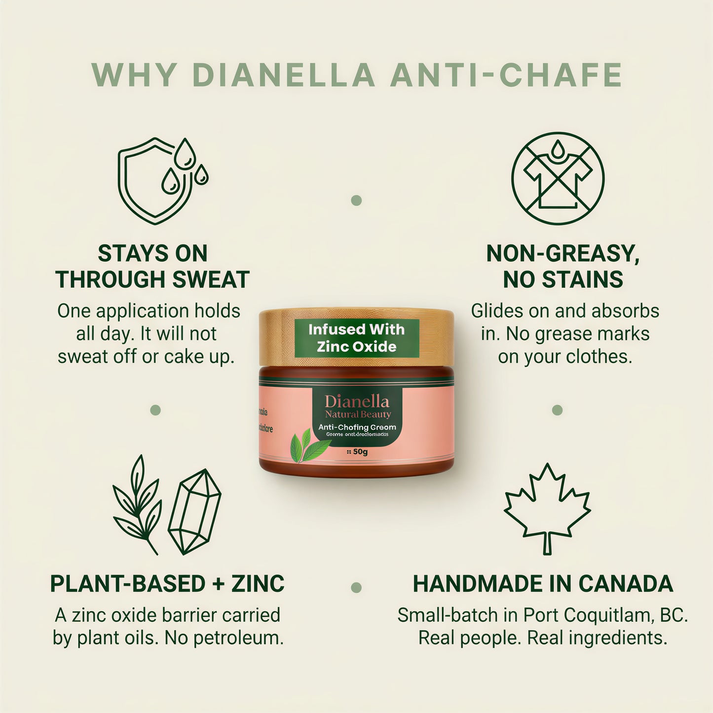 Anti-Chafing Cream for Thighs & Chub Rub — All-Day Plant-Based Protection, 50g