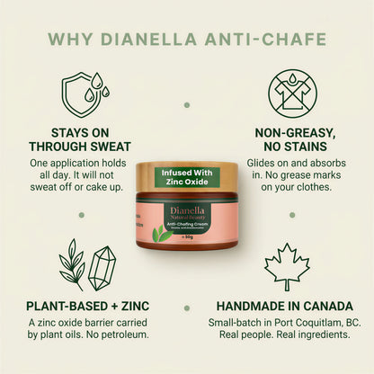 Anti-Chafing Cream for Thighs & Chub Rub — All-Day Plant-Based Protection, 50g