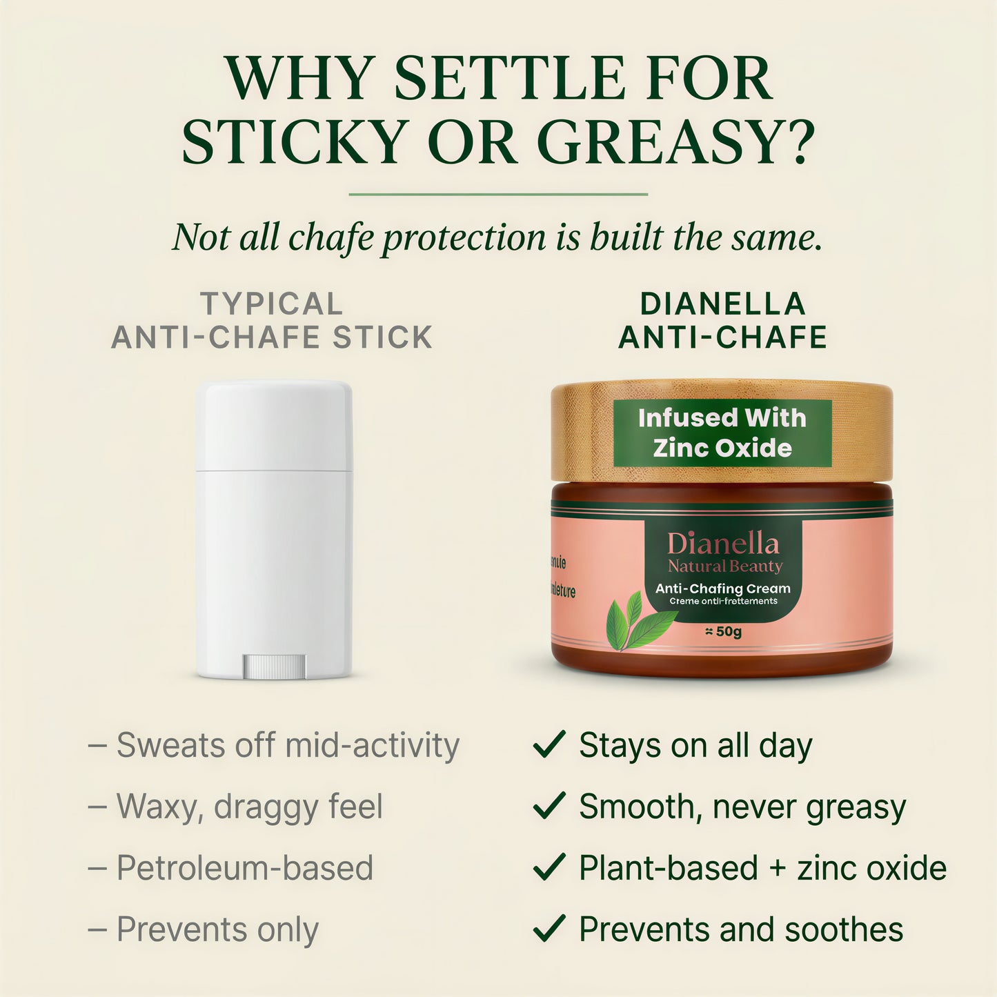 Anti-Chafing Cream for Thighs & Chub Rub — All-Day Plant-Based Protection, 50g