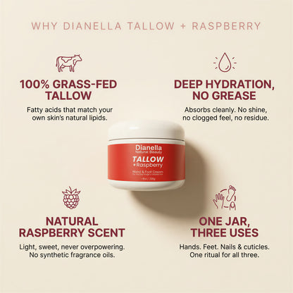 Tallow + Raspberry Hand & Foot Cream for Deep, Lasting Hydration - 8oz