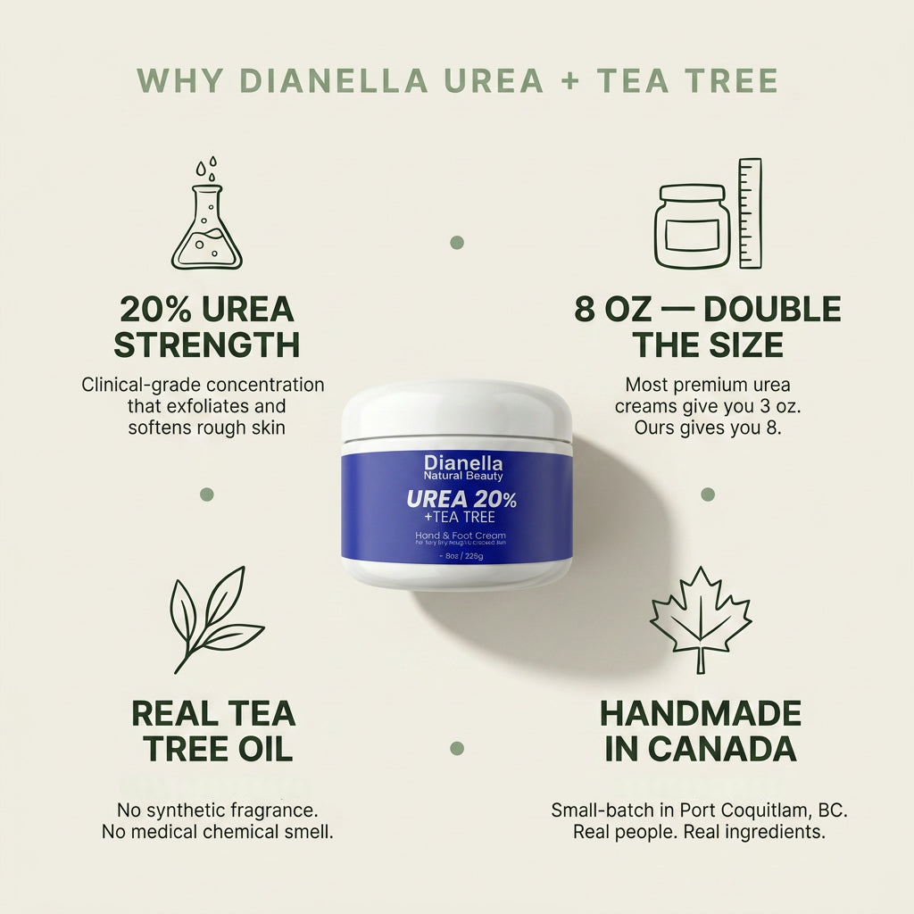 Urea 20% + Tea Tree Hand & Foot Cream for Dry, Cracked Skin - 8oz