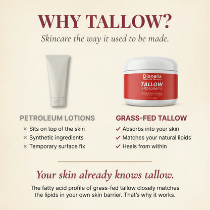 Tallow + Raspberry Hand & Foot Cream for Deep, Lasting Hydration - 8oz