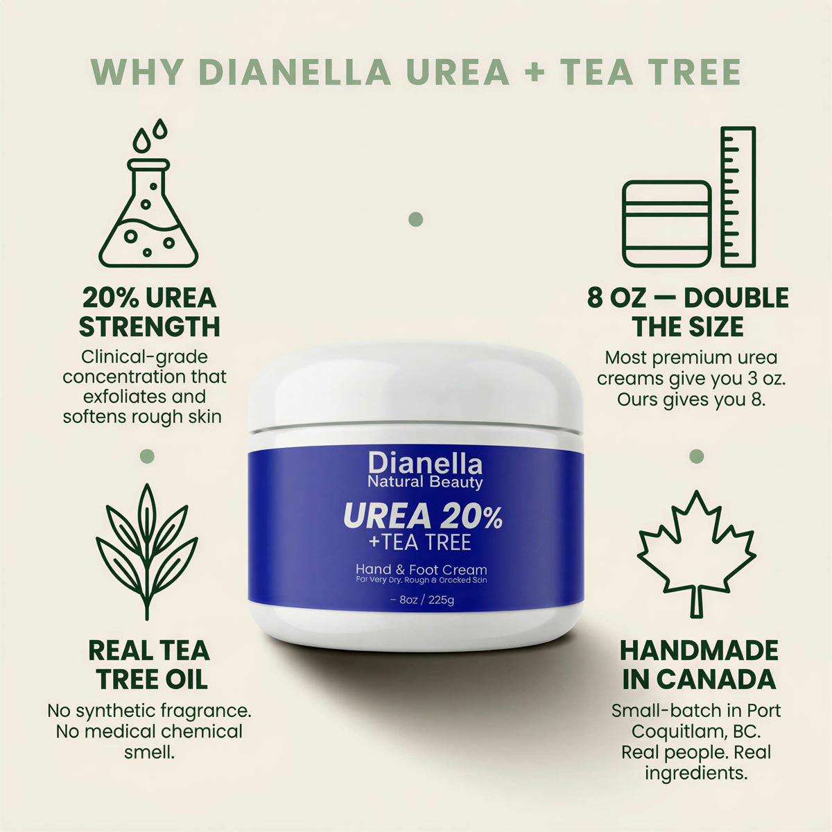 Urea 20% + Tea Tree ‎ ‎ ‎ ‎ Hand & Foot Cream 8oz